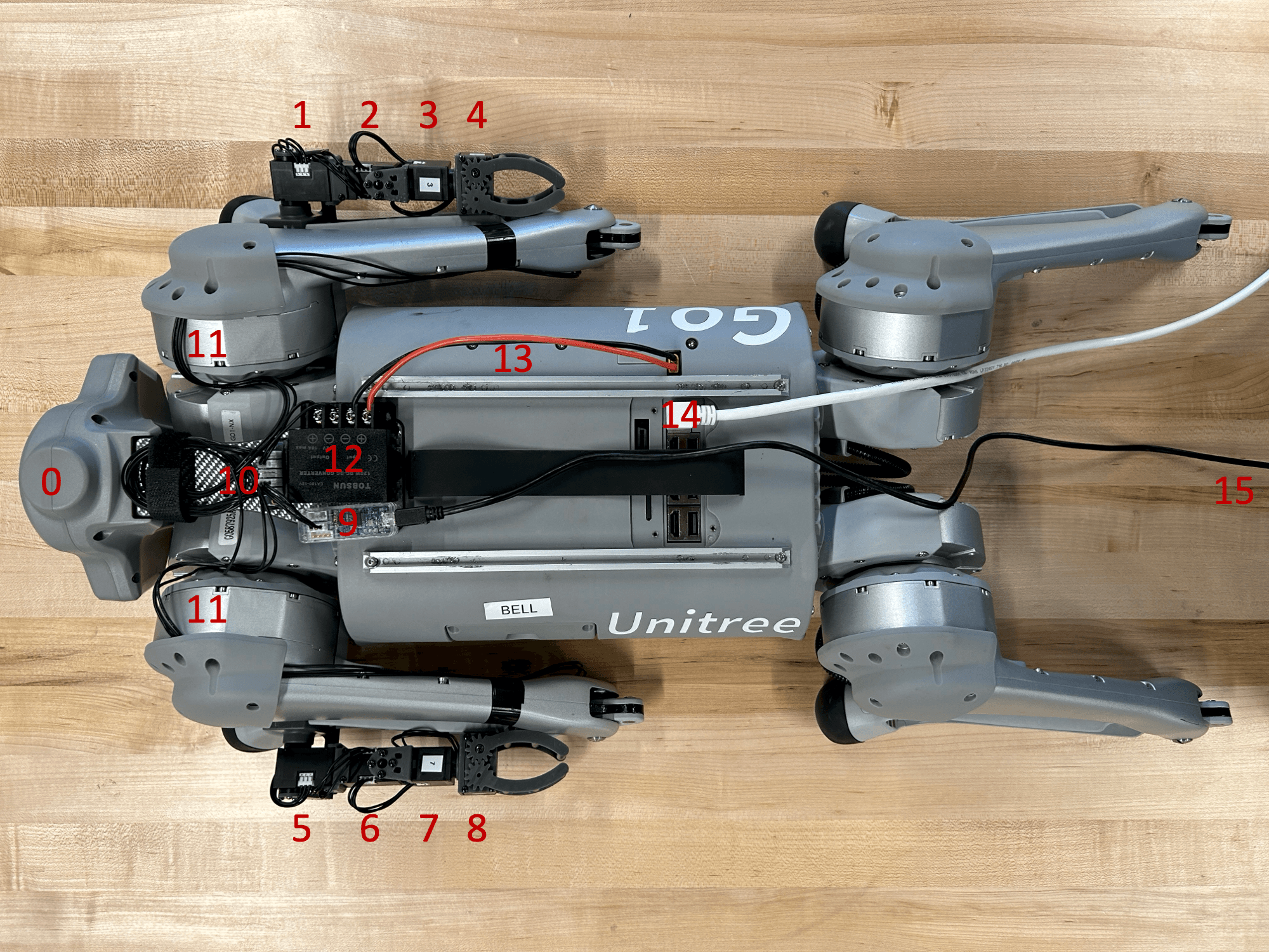 A Unitree Go1 robot fitted with loco-manipulators, viewed from above.