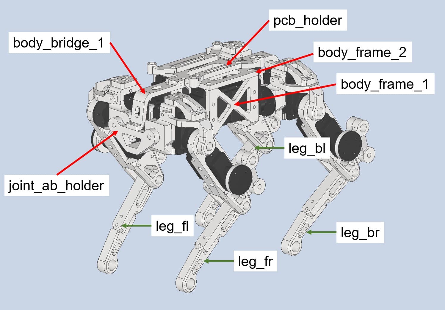 CAD rendering of the assembled quadruped with four legs and a central body frame.